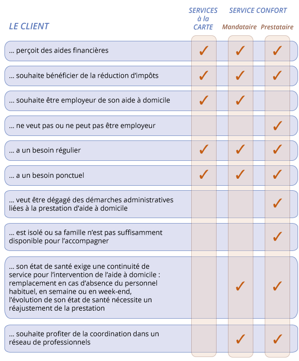 grille-aide-decision