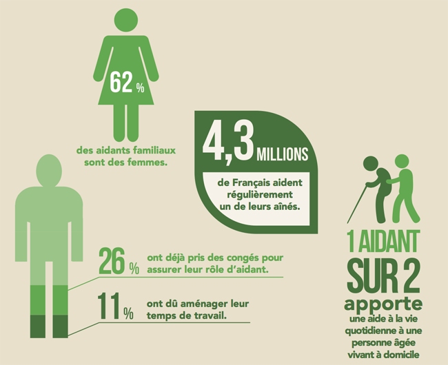 Les chiffres sur les aidants en France